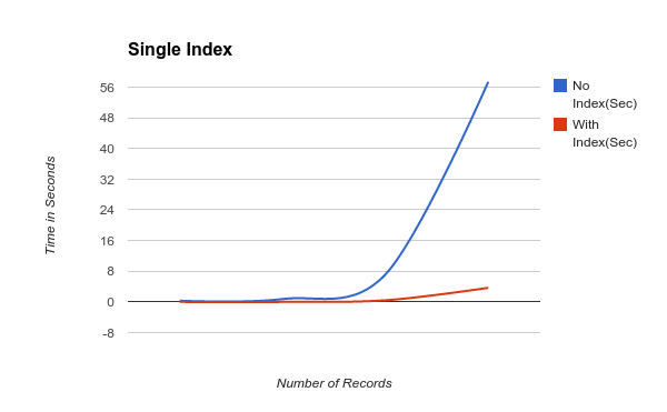 Simpleindex