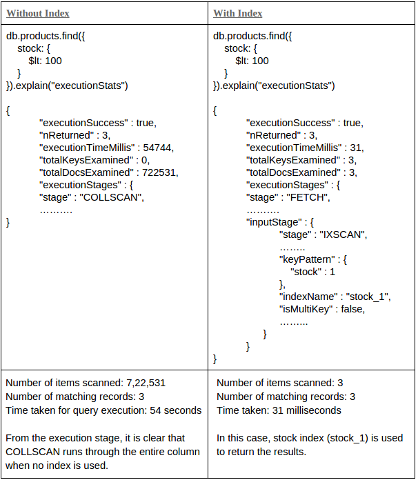 simpleindex keygen softwares