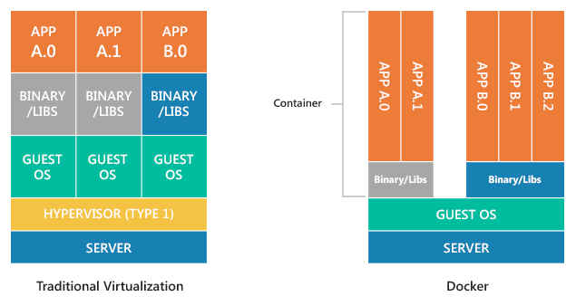 brew install docker and docker compose