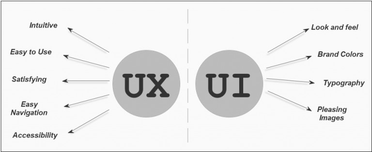 ui ux designer jobs near me