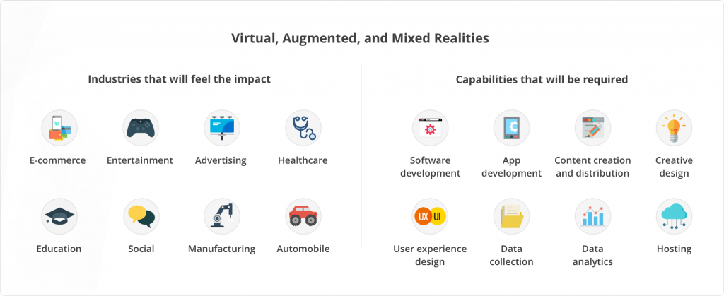 Virtual Augmented And Mixed Realities Virtual Augmented And Mixed Realities