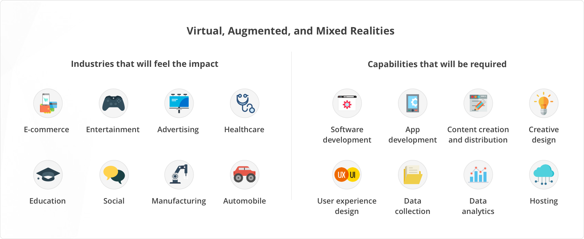 Augmented, Virtual, and Mixed Realities