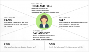 Empathetic Ux Design Empathetic Ux Design