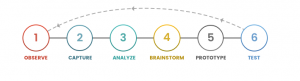 Empathetic Ux Design Empathetic Ux Design