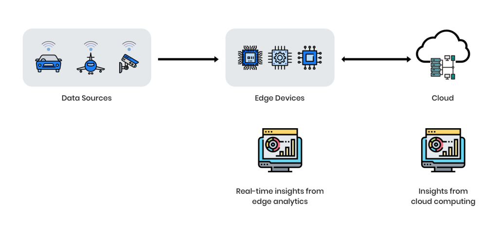 IoT Analytics: The New Frontier in Business Intelligence