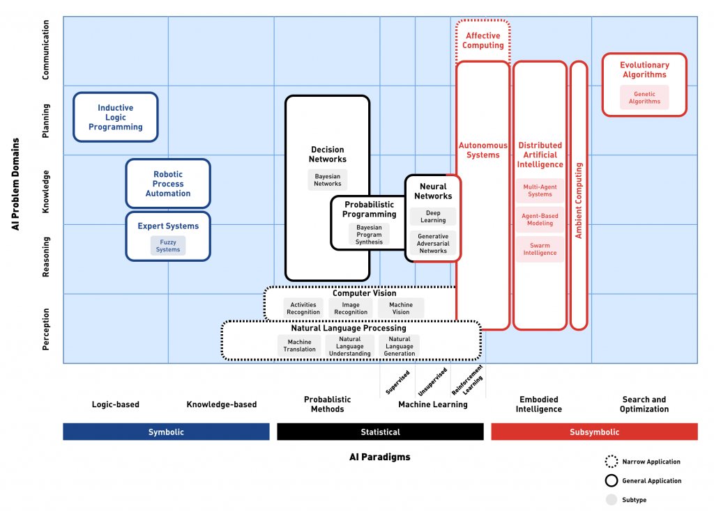 AI Knowledge Map