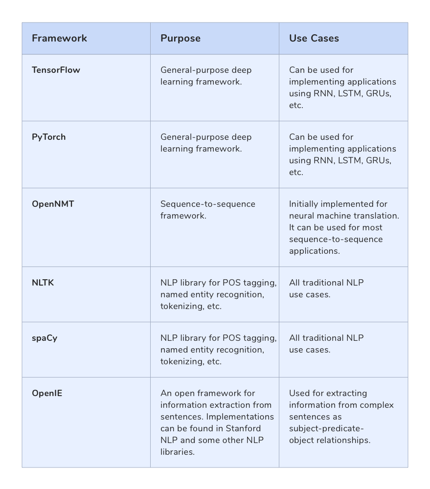 Different NLP frameworks