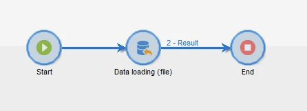 JSON to CSV conversion