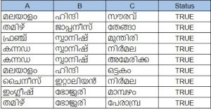 Static Word Embeddings - A case study of Malayalam