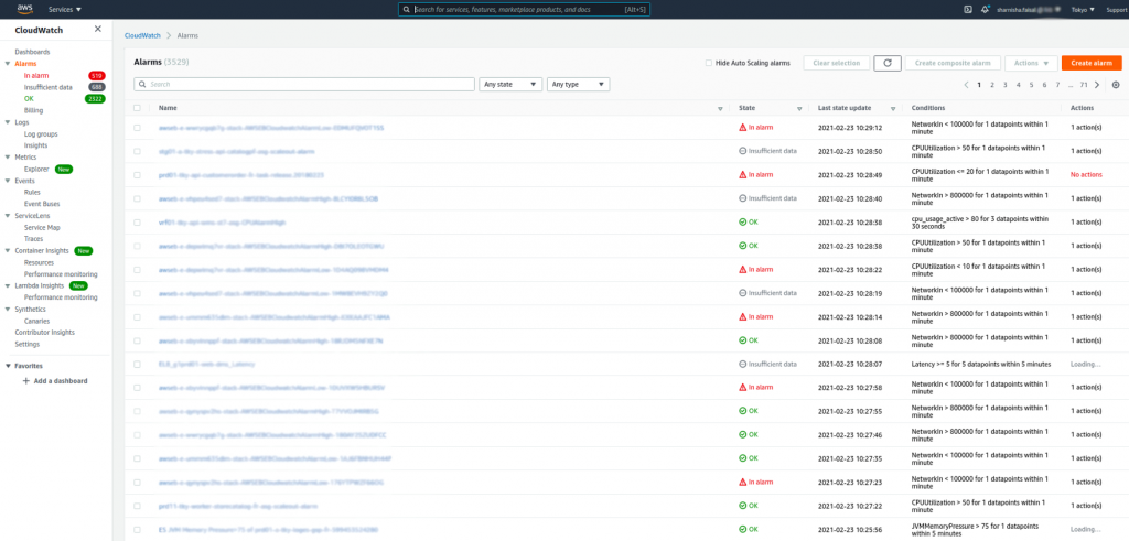 Cloudwatch dashboard