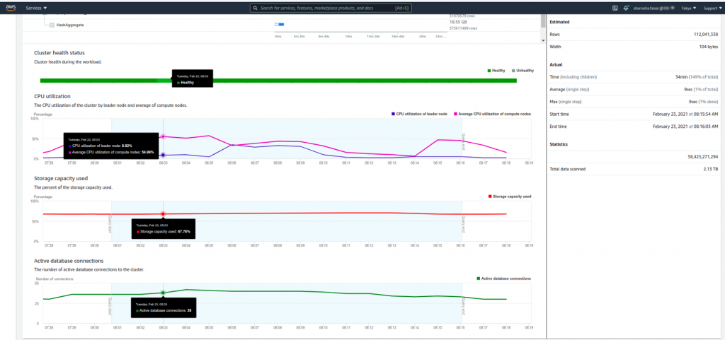 Cluster health status 