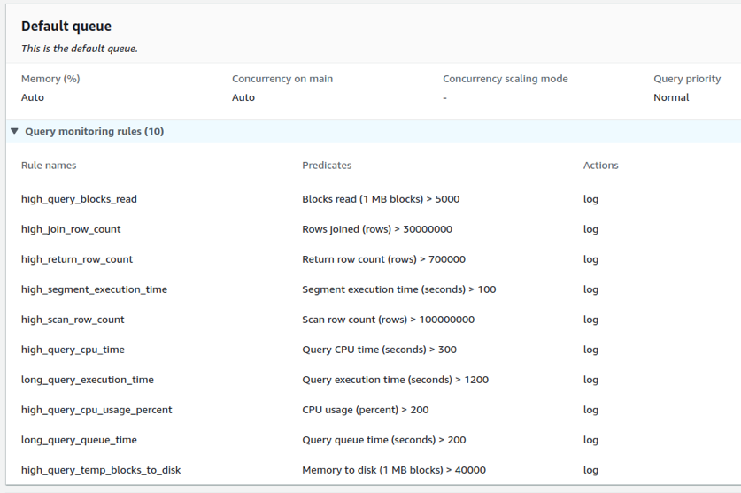 Query monitoring rules in a Redshift cluster