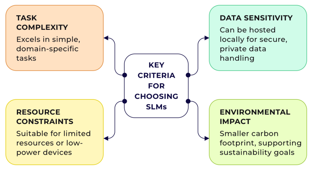 Key criteria for choosing small language models