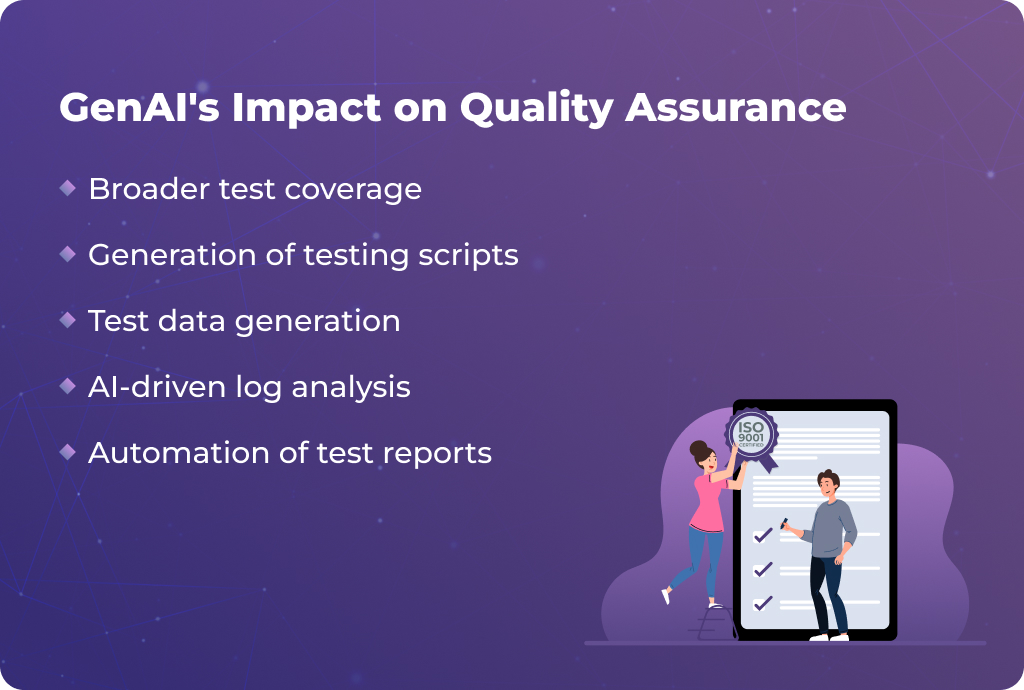 GenAI's impact on Quality Assurance