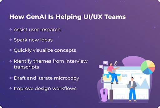 How GenAI is helping UI/UX teams
