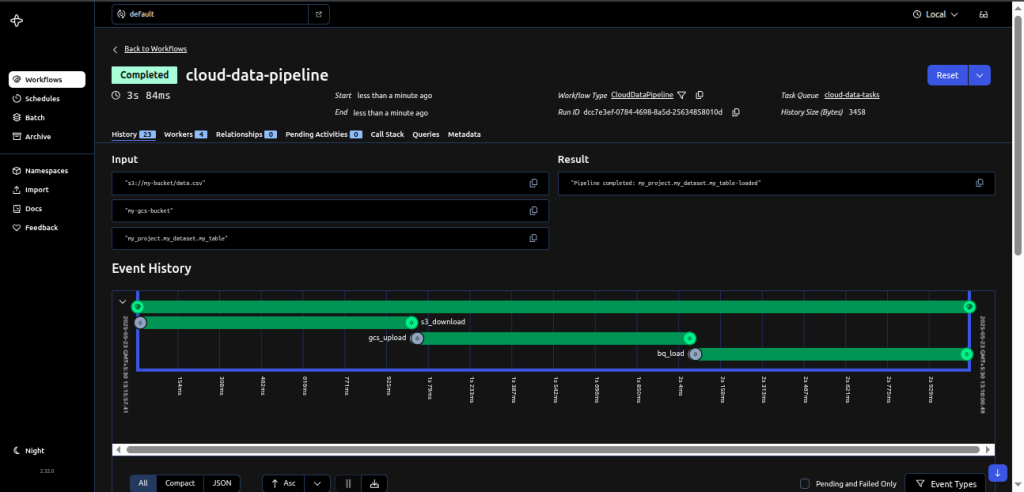 Temporal-Event History