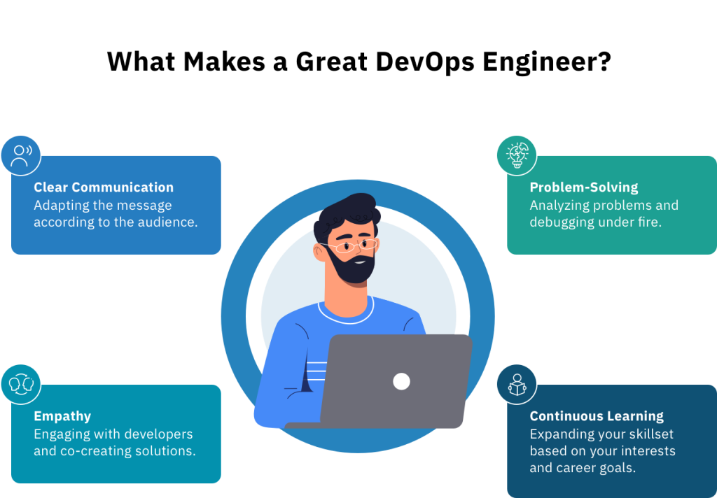 What Makes a Great DevOps Engineer Infographic